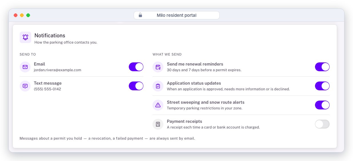 Milo notification preferences: send to email or text message, and which messages the resident receives — renewal reminders, status updates, street sweeping alerts, payment receipts